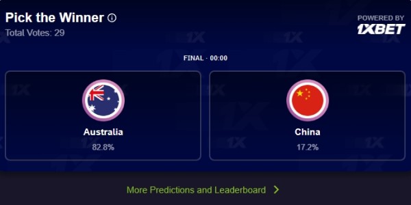 华体会官网-不看好爆冷！FIBA官方夺冠投票 中国男篮仅获17.2%票数