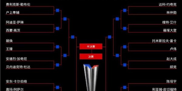 国乒女单首轮连迎挑战 两双打项目已无缘会师决赛