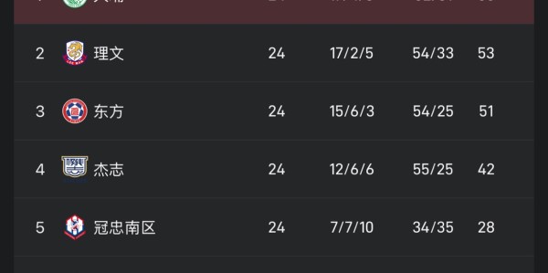 华体会体育登录入口-🏆本赛季港超联赛收官：大埔末轮反超理文夺得冠军