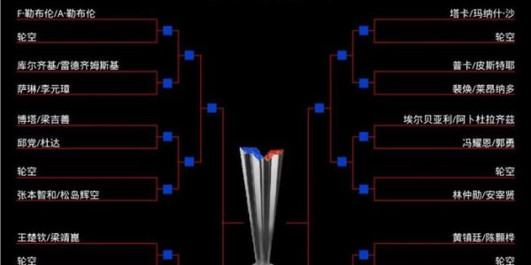 国乒女单首轮连迎挑战 两双打项目已无缘会师决赛