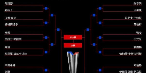 国乒女单首轮连迎挑战 两双打项目已无缘会师决赛